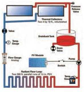  سیستم مولد گرما در سیستم گرمایش از کف