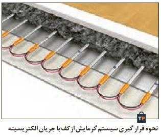 سیستم مولد گرما در سیستم گرمایش از کف