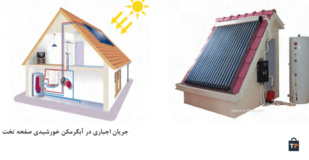 آبگرمکن هاي پمپ دار در آبگرم کن های خورشیدی
