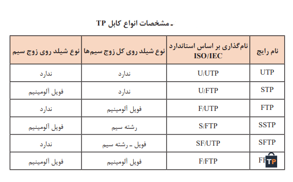 جدول مشخصات انواع کابلTP