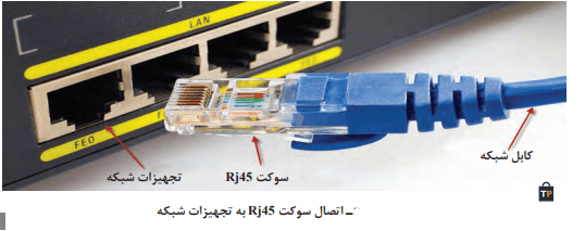 اتصال سوکت به تجهیزات شبکه