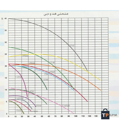 قیمت پمپ بلند کاست خطی شوفاژ مدل 2"-A/7