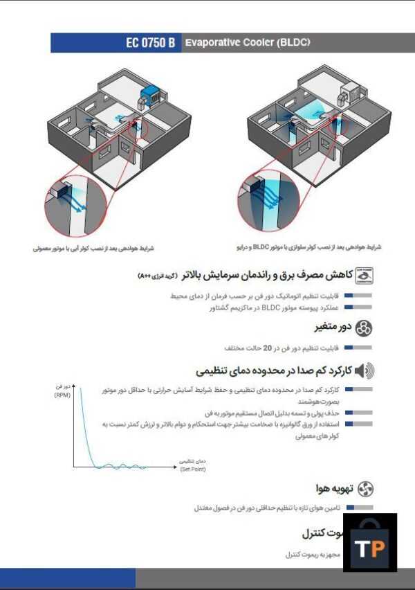 کولر آبی سلولزی هوشمند انرژی ۷۵۰۰ (با موتور BLDC)